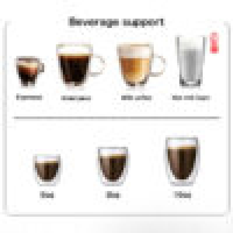 Commercial Coffee Machine Bundle